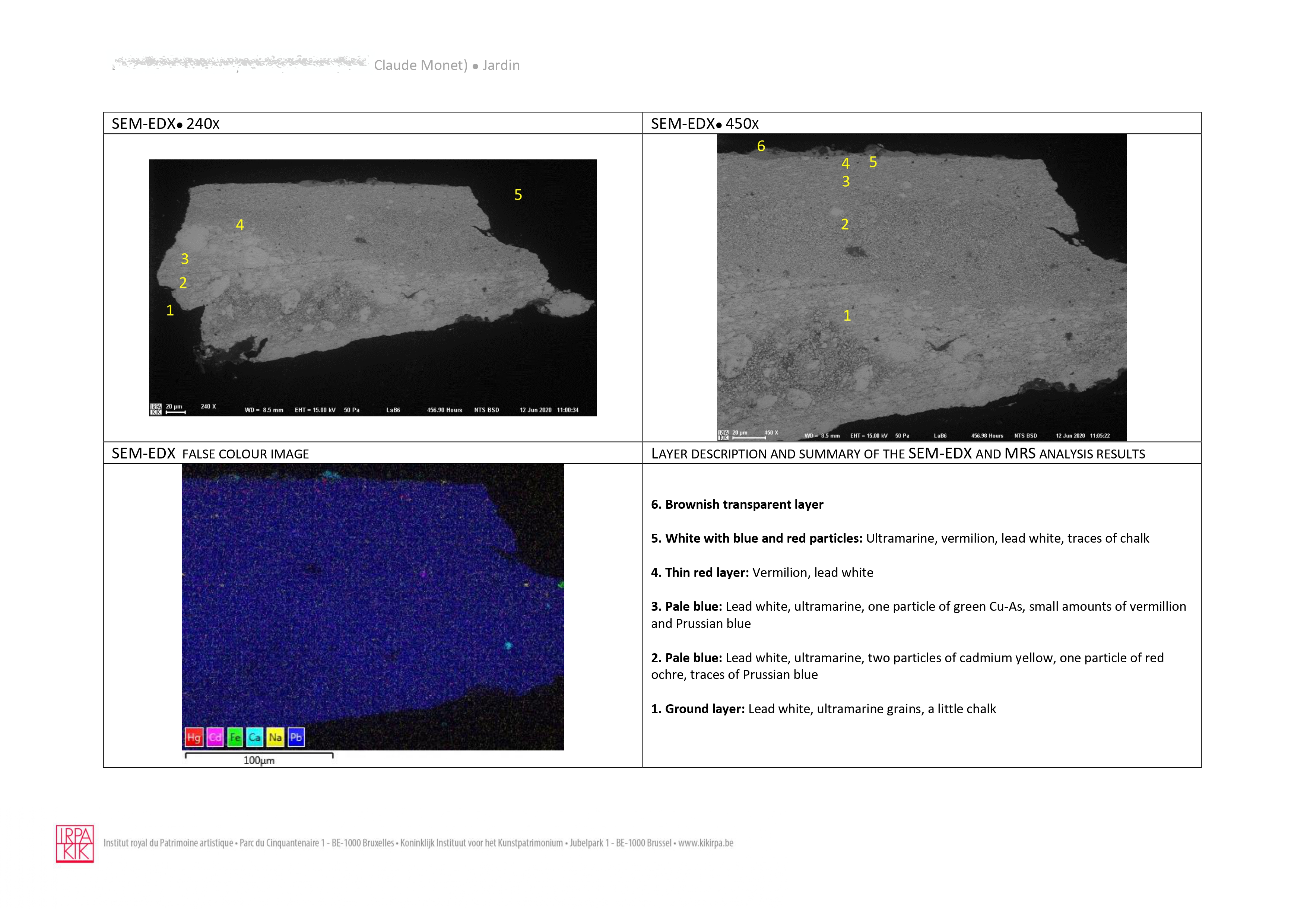 Claude Monet (November 1840 – December 1926)